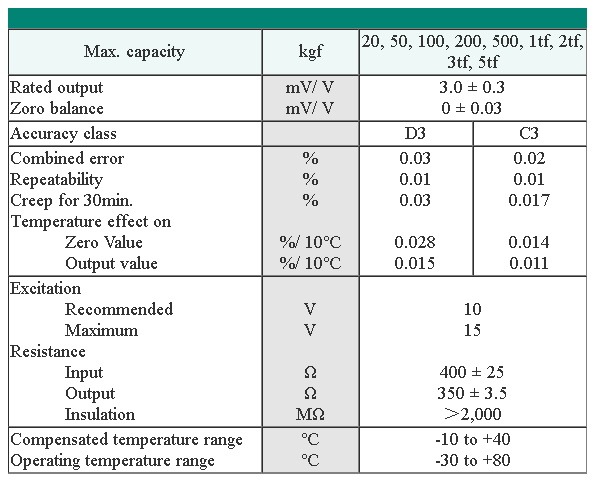 loadcell